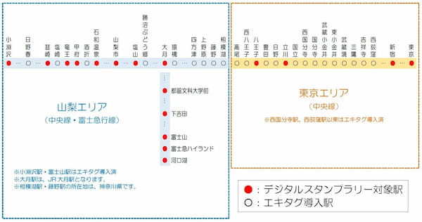 JR東日本八王子支社×富士山麓電気鉄道「エキタグエリア拡大！JR中央線・富士急行線エキタグスタンプラリー」を開催します