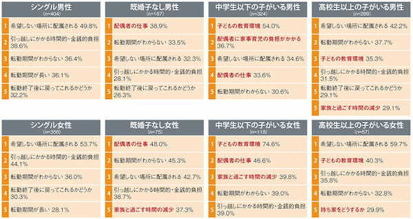 採用難と離職リスク上昇で処遇・転勤の見直し加速【人材獲得策の最新事情】