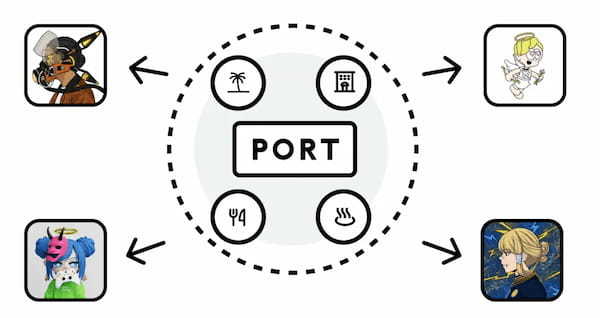 NFTユーティリティ提供サービス「PORT」が公式NFTを4月22日よりミント開始