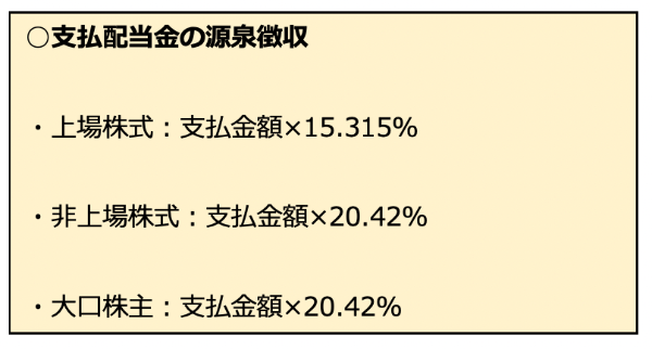 所得税の計算方法は？　課税所得の分類から損益通算の意味まで解説