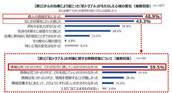 第一三共ヘルスケア、がん治療中の肌ケアに関する意識調査、肌ケア効果を実感した人の約8割がポジティブな心境に