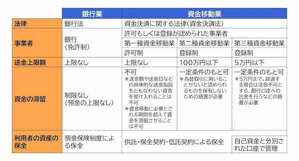 ちょっと気楽に銀行法　銀行って何？為替取引って何？