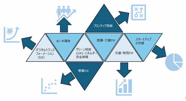 矢野経済研究所