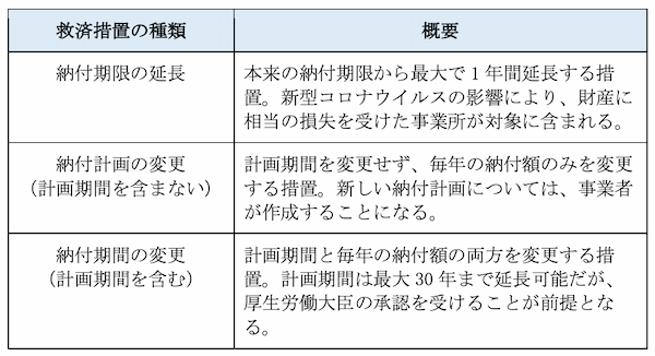 社会保険料の計算方法や注意しておきたい6つのポイント