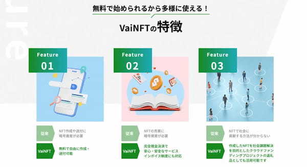 NFTの諸課題を解決する？「VaiNFT」リリース記念ウェビナー開催！