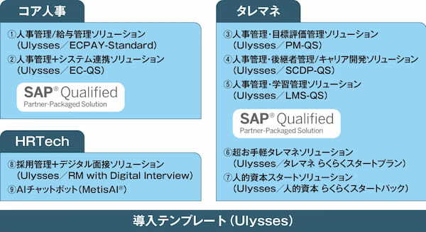 人事革新の実現に向けて〜グローバルベストプラクティスで創る未来－人事ソリューションで日本企業の“競争力”を高める【株式会社オデッセイ】