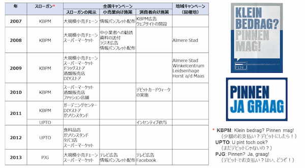 キャッシュレス化再考　～オランダの経験から学べること～