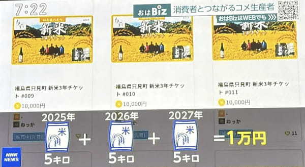 NHKニュース「おはよう日本」で新米3年チケットNFTが紹介！インフレ対策を兼ねた地方創生の取り組み