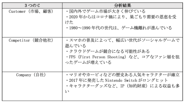 3C分析とは