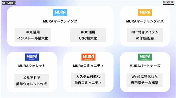 シンセカイテクノロジーズが運営する「MURA（ムーラ）」にて、NFTを活用した企業のマーケティング活動の支援を開始