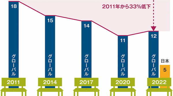 事業改革を加速する経営人材の条件と育成手法【次世代リーダーの選抜と育成】