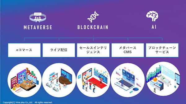 仮想社会の実現に向けたメタバース活用、Vma plus株式会社の新プロジェクト「Multiverse Landscape Project」を発表