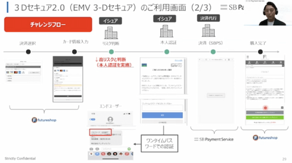 ECの不正注文対策はしてますか？「AI不正検知」と「3Dセキュア2.0」でクレジットカードの不正利用を防ぐ！