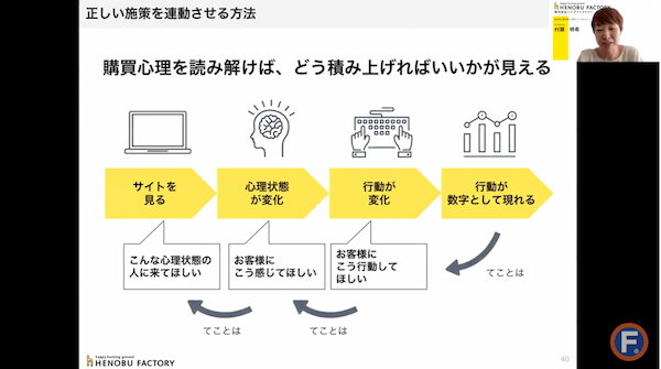 自社ECの売上を伸ばす「購買心理にあわせたサイト改善」3つのポイント【セミナーレポート】