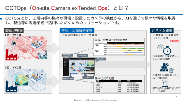 MLOpsとは