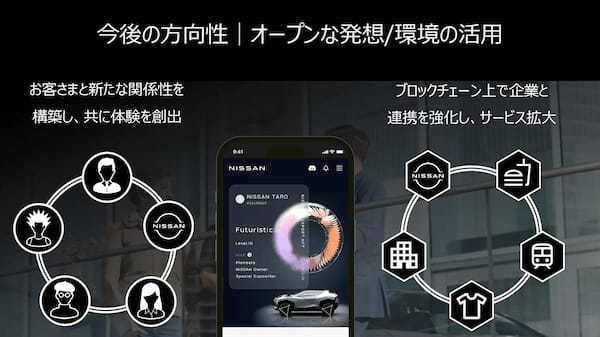 日産自動車、ブロックチェーン技術を活用した新サービス 「NISSAN PASSPORT BETA」を開始　～web3テクノロジーにより、クルマにまつわるデジタルサービスを進化～