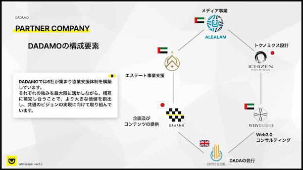 Web3メディア「DADAMO」の$DADAトークン、初回プレセールがわずか数分で完売〜開始15分で10万ドル調達、全5フェーズ販売に弾み〜