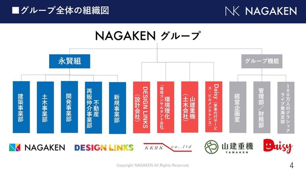 株式会社永賢組