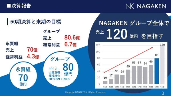 株式会社永賢組