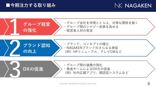 株式会社永賢組