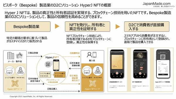 リーガルテックグループJAPAN MADE事務局社、ビスポーク製造業のD2Cソリューション HyperJ NFTサービスを開始