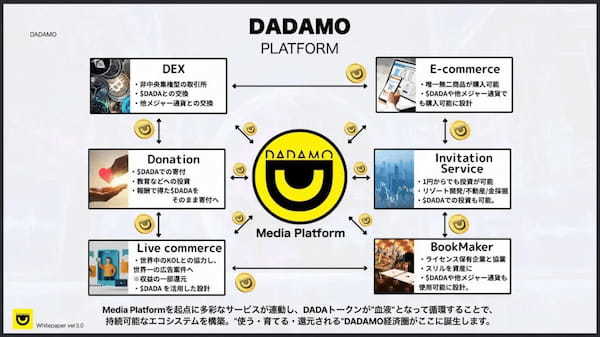 Web3メディア「DADAMO」の$DADAトークン、初回プレセールがわずか数分で完売〜開始15分で10万ドル調達、全5フェーズ販売に弾み〜