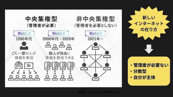 【イベントレポート】学生団体イノベーティ部主催！「Web3について考えよう　~新しい教育の形とは~」