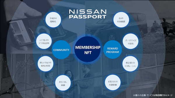 日産自動車、ブロックチェーン技術を活用した新サービス 「NISSAN PASSPORT BETA」を開始　～web3テクノロジーにより、クルマにまつわるデジタルサービスを進化～