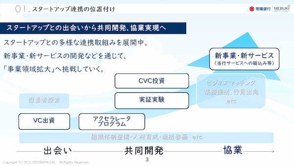 地域金融機関×スタートアップ＝地方創生最前線API galleryMeetUP～Vol.29