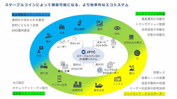 日本円ステーブルコインのJPYC｜【無料オンラインセミナー】JPYCの挑戦｜ステーブルコインが広げる新しい可能性を開催します。