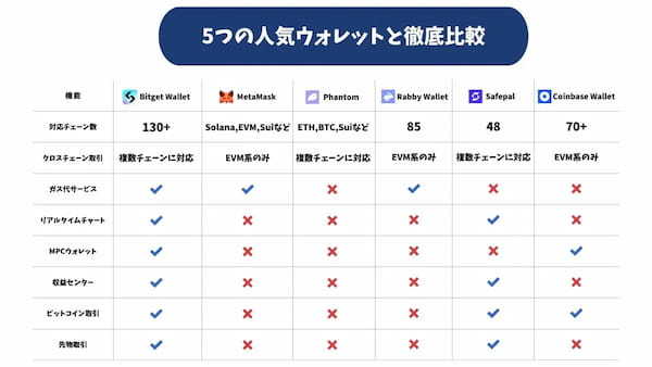 Bitget Wallet徹底解剖!初心者にも使いやすい万能ウォレットの魅力とは?