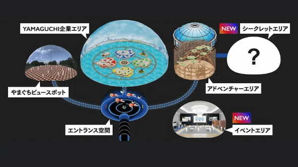 山口県、メタバースを活用した山口県内の企業の魅力を発信する「やまぐちメタワールド2～デジタル企業ナビ～」を開催