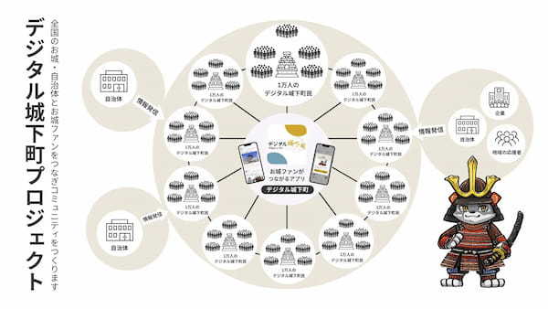 Web3型の地域創生「デジタル城下町プロジェクト」に岐阜県中津川市の苗木城が参加