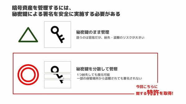 株式会社BLOCKSMITH&Co.、顔認証Web3ウォレットに関連する特許を取得