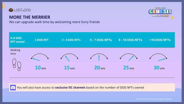 Web3わんこ育成を楽しめるアプリ「LOOTaDOG」がオリジナルNFTの販売を決定！