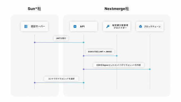 Nextmerge株式会社、浜崎あゆみ公式アプリ『TeamAyu』にブロックチェーン技術を導入