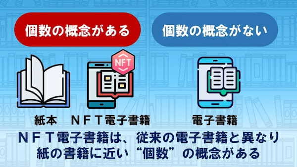 メディアドゥ、世界初の「NFT電子書籍」付き新書を早川書房新レーベル「ハヤカワ新書」創刊ラインナップ5作品で提供