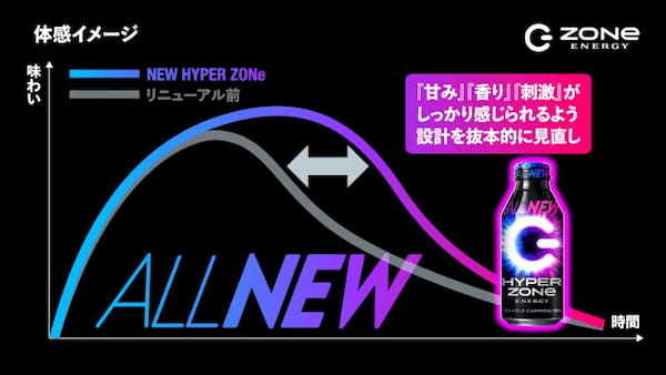 ZONe ENERGY、エナジードリンク「HYPER ZONe ENERGY」をリニューアル発売、新ブランドアンバサダーに眞栄田郷敦さんを起用