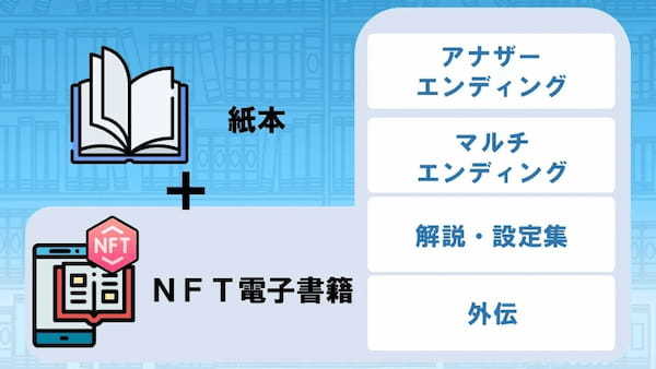 メディアドゥ、世界初の「NFT電子書籍」付き新書を早川書房新レーベル「ハヤカワ新書」創刊ラインナップ5作品で提供