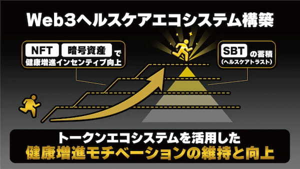 RIZAPがNFT・暗号資産等を活用した“Workout to Earn”プロダクトを2024年にリリース