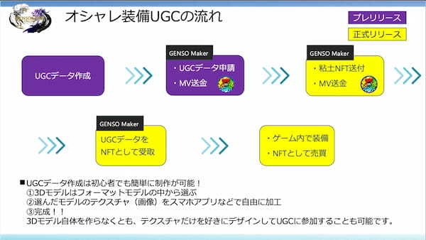 【元素騎士オンライン】アバターUGCリリーススケジュール確定！！