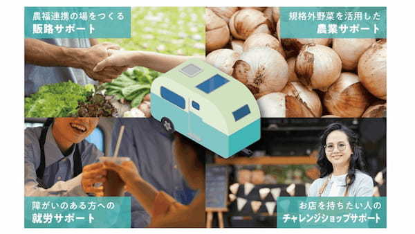 キッチンカーで誰もが同じスタート地点に立てる公平な社会をつくるために!クラウドファンディングにチャレンジします