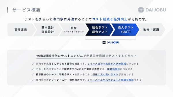 Web3/NFT領域の品質保証(QA)に強いおすすめ企業｜QAの概要や選び方も紹介