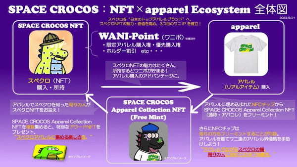 【2023年10月】フロアプライスが爆上がりしているNFTコレクション8選！買い方もわかりやすく紹介