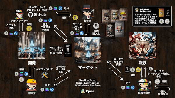 Epics DAOがSolana NFTカードゲームのβプライオリティパスをミント開始