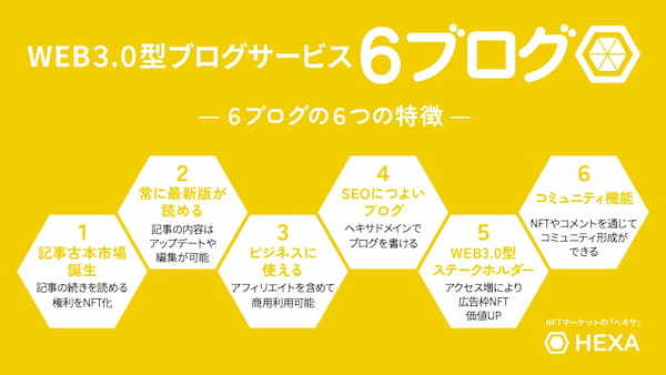 仮想通貨・NFTの宣伝・記事作成に使える6ブログが正規版リリース！広告枠NFTを購入すればステークホルダーにもなれるWEB3型サービス。NFTマーケットのHEXA（ヘキサ）