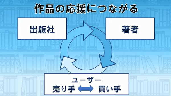 メディアドゥ、世界初の「NFT電子書籍」付き新書を早川書房新レーベル「ハヤカワ新書」創刊ラインナップ5作品で提供