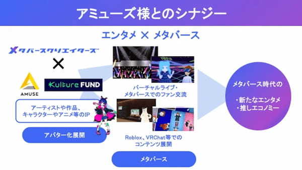 メタバースクリエイターズ、アミューズ等からシードラウンドで1億1,111万円を調達。「エンタメ ✕ メタバース」事業を強化へ