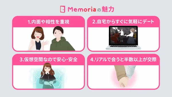 恋人も仮想空間で探す時代へ！恋愛メタバース「Memoria」が正式リリース【Flamers】