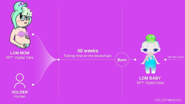 ブロックチェーン技術で革新的な妊娠・出産体験を提供するアートプロジェクト「LOM BABY」から約40週の妊娠期間を経て、初のBABY（赤ちゃん）が誕生